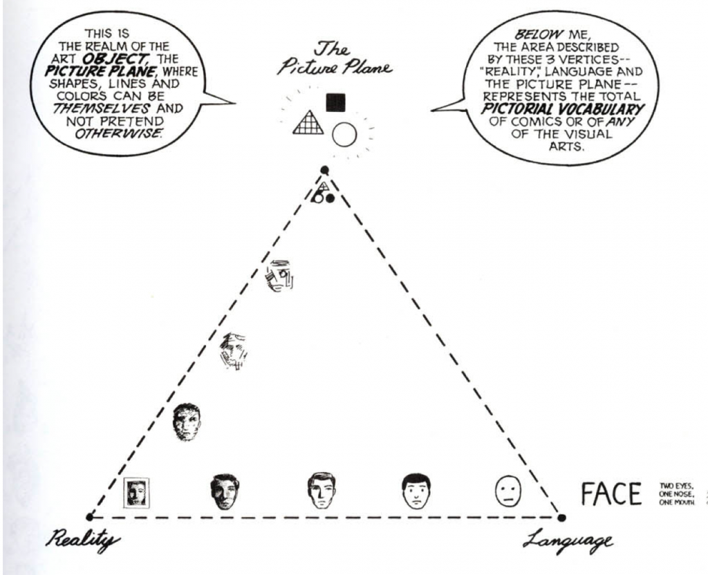 Scott McCloud's picture plane